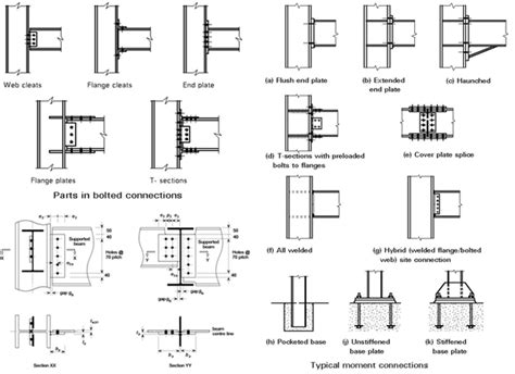 typical structural steel connection details